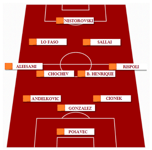 Milan-Palermo: grafica formazione rosanero Milan-Palermo: grafica formazione rosanero