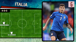 VIDEO Italia-Inghilterra, alle 21 la finale degli Europei: le probabili formazioni