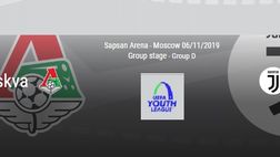 Youth League – Lokomotiv Mosca-Juventus 0-1. Il tabellino della gara