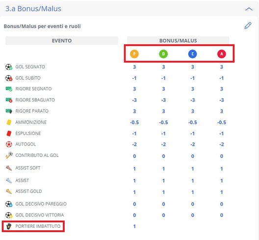 Giocatore in porta, il regolamento completo: cosa fare nella vostra lega. E se subisce gol…- immagine 2