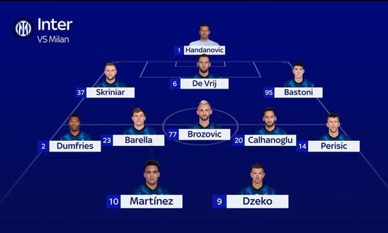Milan-Inter, le probabili formazioni: Inzaghi sceglie il miglior 11 possibile- immagine 3