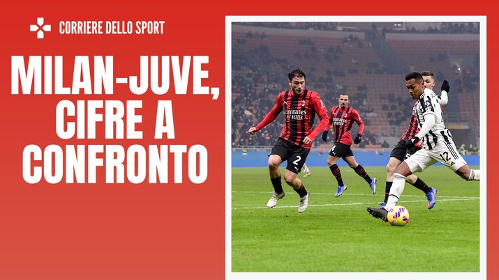 Milan, costi poco più della metà della Juventus: ecco tutte le cifre | News (getty images)