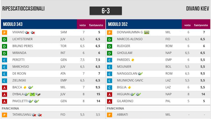 “Io, una ragazza che fa il fantacalcio… e ho battuto il mio fidanzato!” “Io, una ragazza che fa il fantacalcio… e ho battuto il mio fidanzato!” - immagine 1