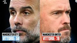 VIDEO Manchester City-Manchester United, dati e numeri verso la finale di FA Cup