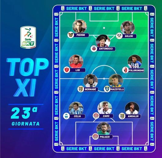 Serie B, la top 11 della ventitreesima giornata: c’è anche un giocatore del Palermo- immagine 2
