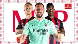 Benevento-Milan 0-2: Donnarumma è MVP del match | Serie A News