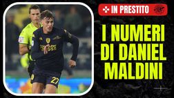 Milanisti in prestito: i numeri di Maldini all’Empoli