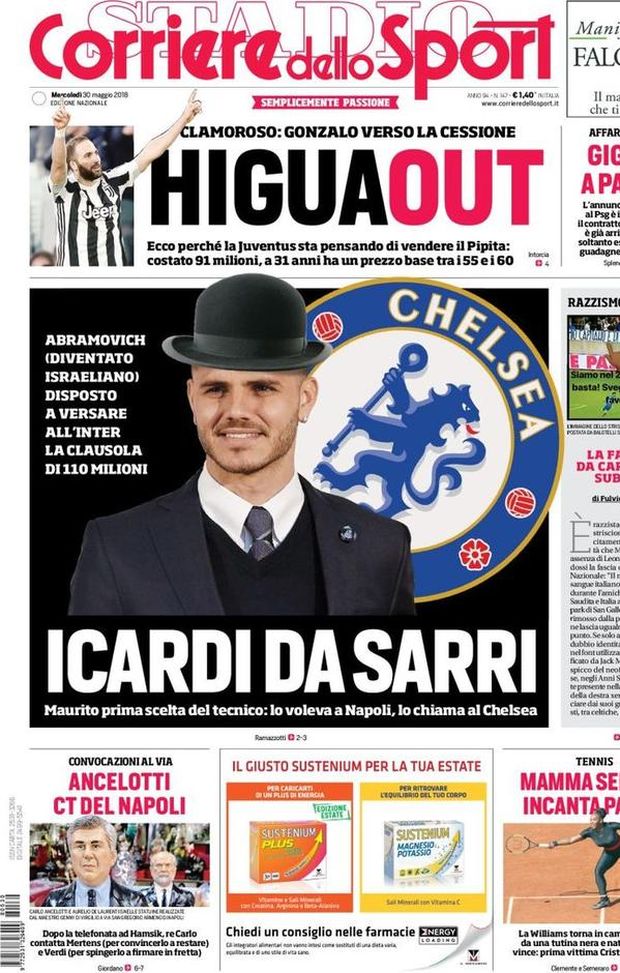 Prima Pagina, Corriere dello Sport: “Icardi da Sarri. Higuaout, Gonzalo verso la cessione. Gigi va a Parigi. Ancelotti ct del Napoli…” Prima Pagina, Corriere dello Sport: “Icardi da Sarri. Higuaout, Gonzalo verso la cessione. Gigi va a Parigi. Ancelotti ct del Napoli…”