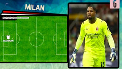 VIDEO Milan-Fiorentina, ballottaggi Messias-Saelemaekers: probabili formazioni