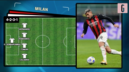 VIDEO Milan-Crotone, Pioli in emergenza in mezzo: così i rossoneri in campo al ‘Meazza’