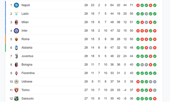 FOTO Lo 0-4 casalingo non tocca la classifica: ripartire con entusiasmo è un dovere!- immagine 2