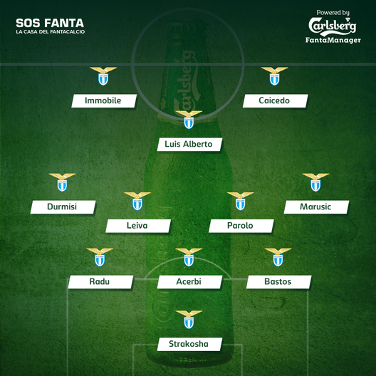 FORMAZIONI UFFICIALI – Frosinone-Lazio: Caicedo titolare! Dentro Badelj e Durmisi- immagine 2
