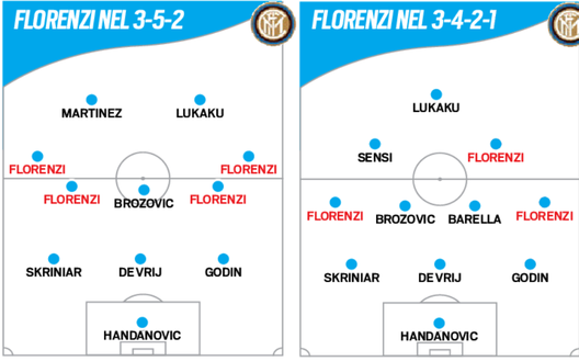 Grafica Tuttosport Grafica Tuttosport