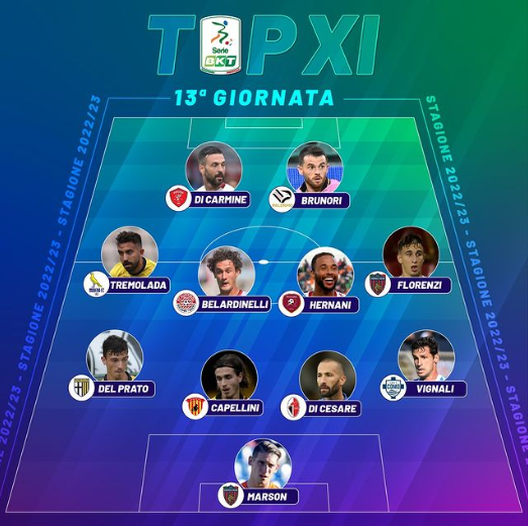 Serie B, La Top XI Della 13ªgiornata: C’è Anche Un Calciatore Del ...