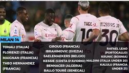 Serie A, tutti i convocati in Nazionale: 14 sono del Milan | VIDEO