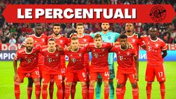 Milan, sorteggio Champions League: ecco perché il Bayern è più probabile