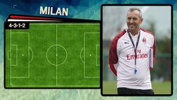 Calciomercato Milan: quanti terzini sinistri per Giampaolo!
