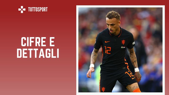 Noa Lang Mercato Milan