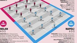 GdS – Milan-Napoli, le probabili formazioni