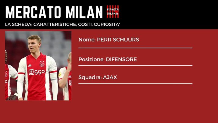 Mercato Milan, Schuurs difensore dell'Ajax che piace al AC Milan (getty images) Mercato Milan, Schuurs difensore dell'Ajax che piace al AC Milan (getty images)