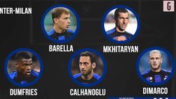 VIDEO Inter-Milan, probabili formazioni dell’euroderby di ritorno in Champions League