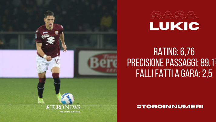 Toro in numeri: Lukic è il più preciso nell’effettuare passaggi tra i granata - immagine 1