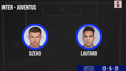 VIDEO Inter-Juventus, probabili formazioni: Allegri senza Vlahovic, Dzeko dal 1′
