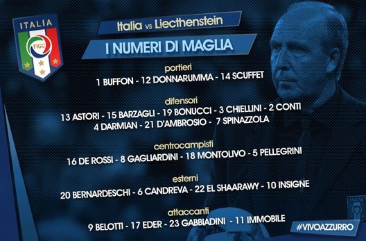 I numeri di maglia della Nazionale Italiana per il match contro Liechtenstein I numeri di maglia della Nazionale Italiana per il match contro Liechtenstein