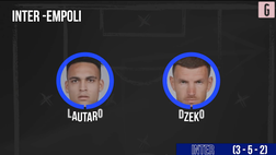 VIDEO Inter-Empoli, probabili formazioni: Inzaghi pensa al tandem Dzeko-Lautaro