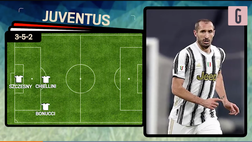 VIDEO Juventus-Bologna, Pirlo ne cambia quattro rispetto all’Inter: così i bianconeri in campo