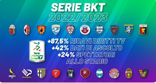 Serie B