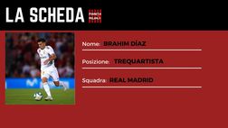 Calciomercato Milan – Alla scoperta del talento Brahim Díaz | VIDEO