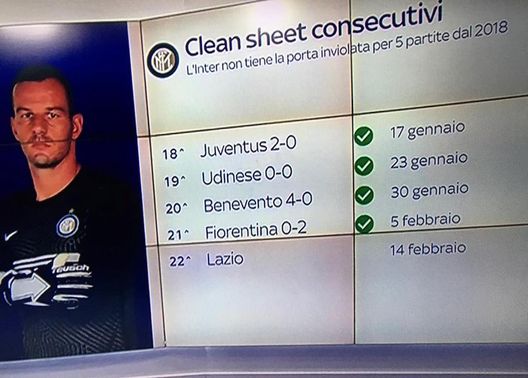  Foto: Sky Sport 