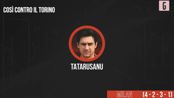 VIDEO Torino-Milan, rivoluzione Pioli: le scelte del tecnico per battere Juric