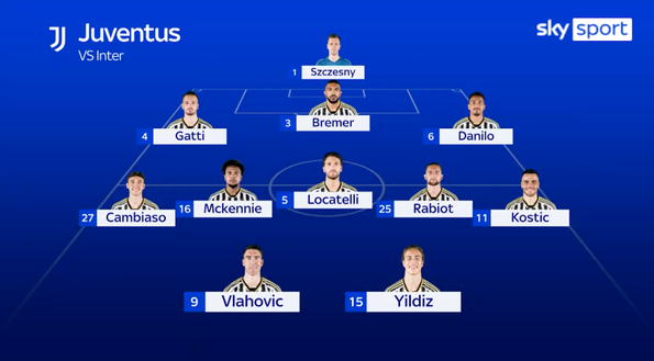 Inter-Juve, le PROBABILI: tutto confermato per Inzaghi. Darmian vince il ballottaggio- immagine 4