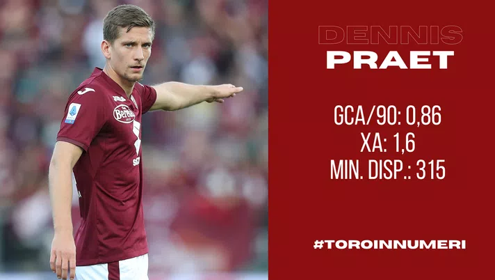 Toro in numeri: Praet è troppo importante, deve trovare continuità - immagine 1