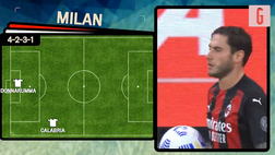 VIDEO Cagliari-Milan, Pioli senza Theo e Calhanoglu: così i rossoneri in campo alla Sardegna Arena?