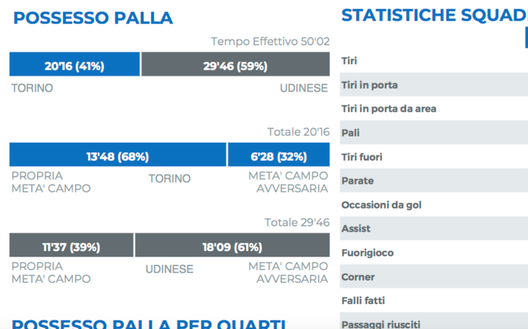 Lega Serie A Lega Serie A