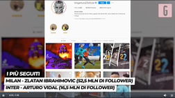 VIDEO Milan-Inter, derby social: Ibrahimovic e Leao contro Brozovic e Barella…