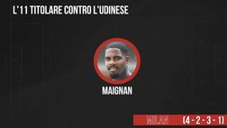Milan, la formazione titolare contro l’Udinese | VIDEO
