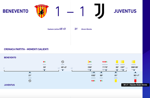 FLASH – Juve, espulsione al fischio finale col Benevento: cosa succede col malus a Morata- immagine 2