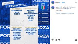 Italia Under-20, il palermitano Montevago convocato per il Mondiale in Argentina