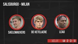 Salisburgo-Milan, la probabile formazione: gioca Saelemaekers | VIDEO