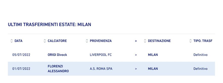 Calciomercato Milan Origi