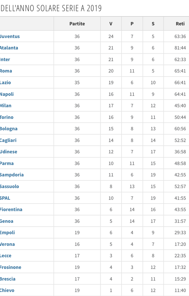 Fonte Transfermarket Fonte Transfermarket