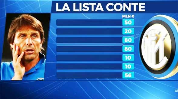 Inter News - La lista di Conte Inter News - La lista di Conte