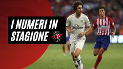 Yacine Adli promesso sposo del Milan: i suoi numeri in stagione / News