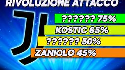 Mercato Juve / Zaniolo arriva al 45%, Kostic al 65%. Ma al 75% arriva lui!