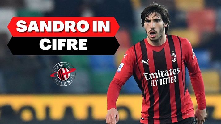 Sandro Tonali AC Milan