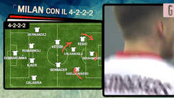 VIDEO Serie A, la mossa Champions di Pioli: ecco come potrebbe cambiare il Milan